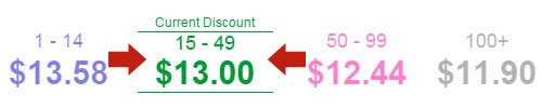 All-Assortable Pricing Example